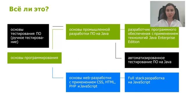 Карьера Java разработчика в 2020 году — вебинар Университета Иннополис смотреть онлайн