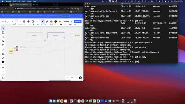 DevOps_AWS: Session 8: Basics of Kubernetes, Kubernetes Commands Kubectl, manifest files, deploymen смотреть онлайн