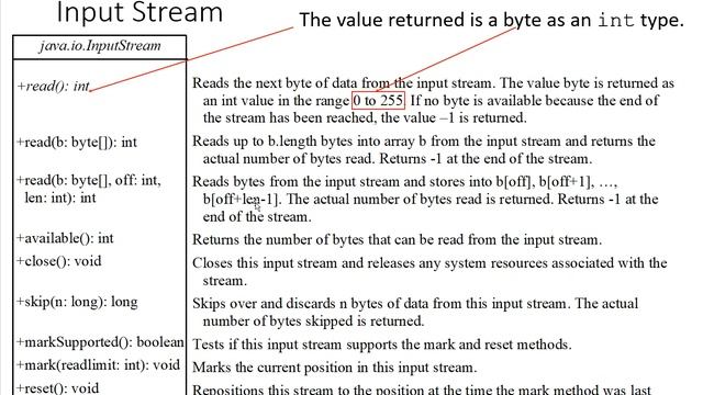 CCCS214 Lecture 3.1 Binary I/O смотреть онлайн