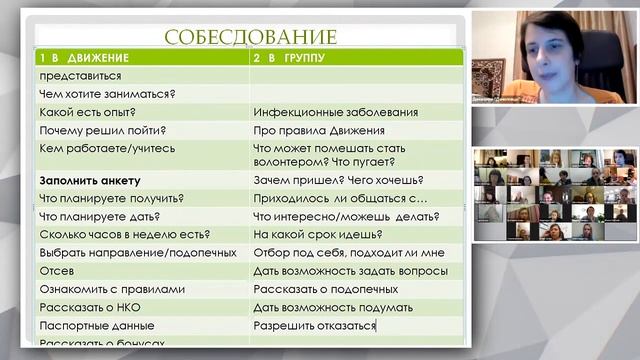 Тренинг «Собеседование с волонтером. Как отказать волонтеру?» Школа координаторов 2021 смотреть онлайн