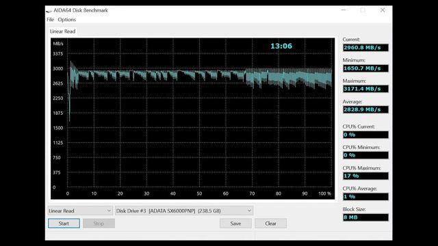 Обзор бюджетного SSD накопителя ADATA XPG SX6000 Pro 256Gb смотреть онлайн