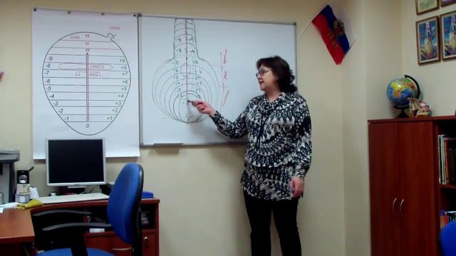 Азы для осознания где мы, кто мы и наши возможности. смотреть онлайн