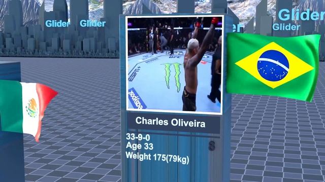 Pound For Pound Rankings 2023 || UFC Rankings 2023 смотреть онлайн