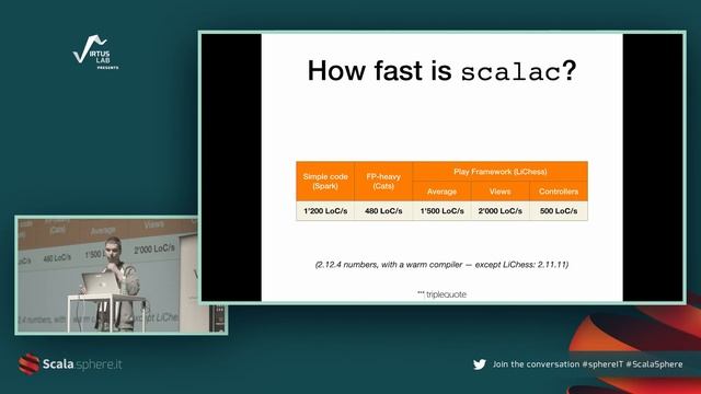 ScalaSphere: 5 things you need to know about Scala compilation by Iulian Dragos смотреть онлайн
