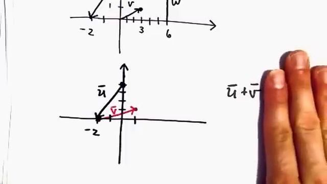 Draw / Sketch a Vector Sum , Example 1 смотреть онлайн