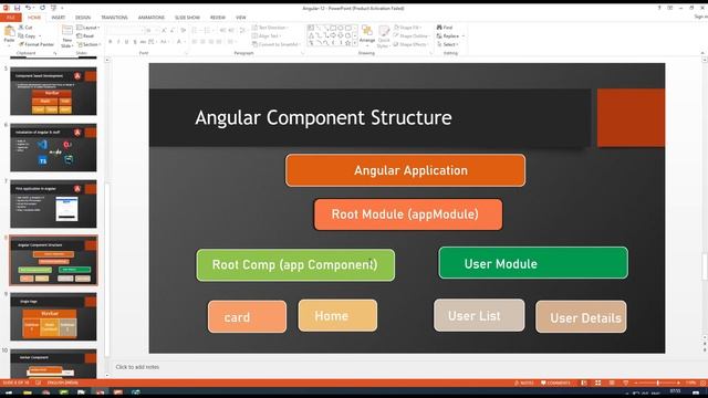 07. Folder Structure | Control Flow | Angular 12 Tutorial | NAVEEN SAGGAM смотреть онлайн
