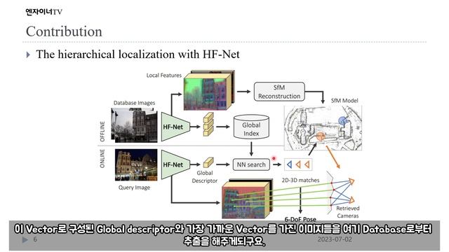 [논문 리뷰] From Coarse to Fine : Robust Hierarchical Localization at Large Scale смотреть онлайн