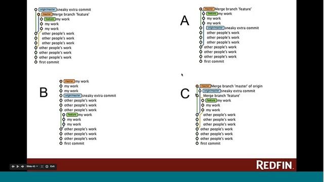 Git History Rewriting (Part 3)-20130304 2304-1 смотреть онлайн