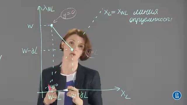 64 Модель спроса на страховку в терминах контингентных благ уравнение бюджетной линии смотреть онлайн