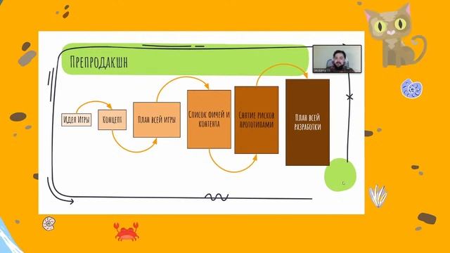 Организация работы над игрой смотреть онлайн