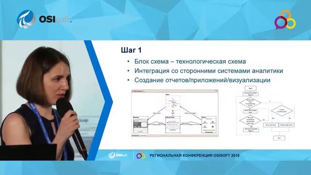 OSIsoft: Интеллектуальная обработка данных (Data Science) и PI System смотреть онлайн