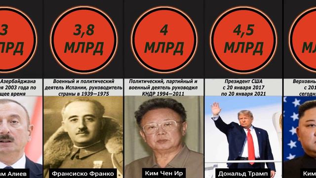 Самые богатые политические лидеры мира всех времен$ смотреть онлайн