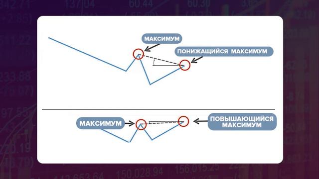 ЧТО ТАКОЕ СКРЫТАЯ ДИВЕРГЕНЦИЯ В ТРЕЙДИНГЕ - УРОК №40. ОБУЧЕНИЕ ТОРГОВЛЕ КРИПТОВАЛЮТОЙ смотреть онлайн