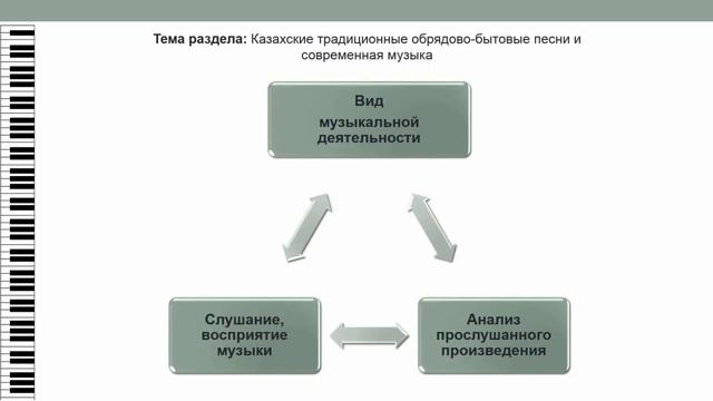 Музыка 5 класс, 2 четверть смотреть онлайн
