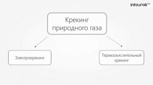 Получение и применение алкинов