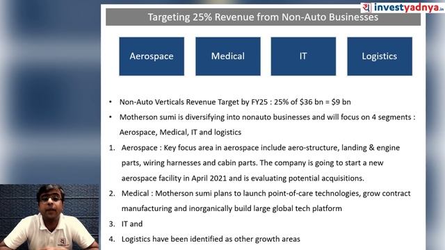 Motherson Sumi Systems Ltd - Vision 2025 смотреть онлайн