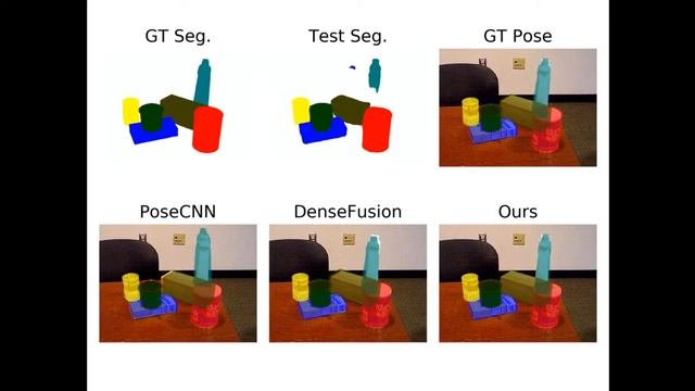 6D Object Pose Regression via Supervised Learning on Point Clouds смотреть онлайн