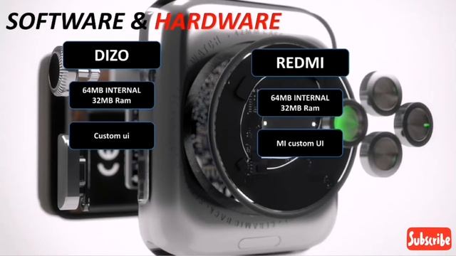 Dizo Watch (by realme) Vs Redmi watch | under 4k segment | is it worth? ? #Techpoke! смотреть онлайн
