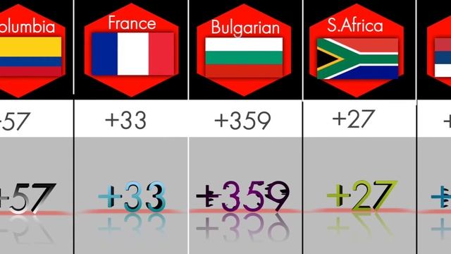 list of country calling codes from different countries смотреть онлайн