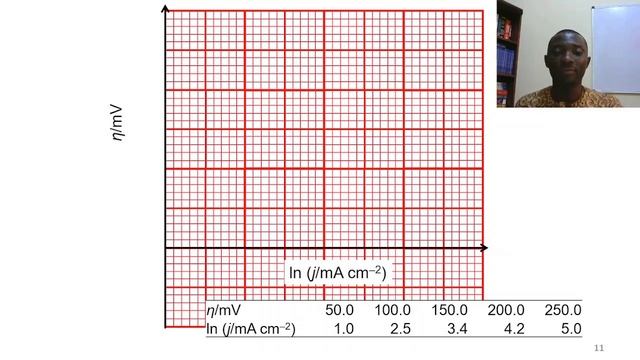 CHM 304 & 403 (Electrochemistry) Workshop II - Tafel plot смотреть онлайн