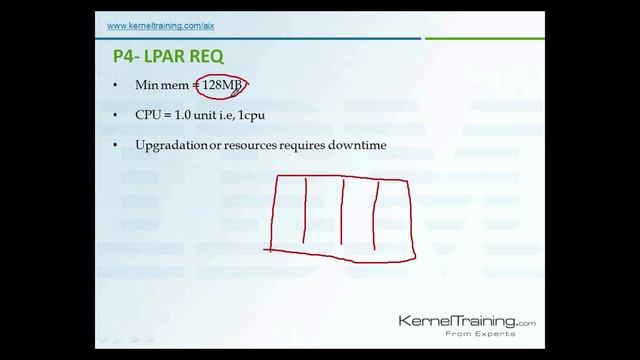 IBM AIX administration Video Tutorial by Real Time Expert смотреть онлайн