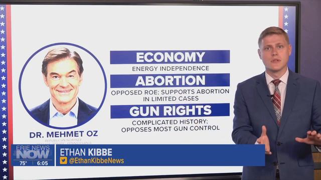 Where They Stand: Dr. Mehmet Oz смотреть онлайн