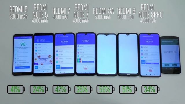 КТО ДОЛЬШЕ ПРОДЕРЖИТСЯ? REDMI NOTE 8 PRO,РЕДМИ 8,REDMI 8A,REDMI NOTE 7,REDMI 7,REDMI NOTE 5,REDMI 5 смотреть онлайн