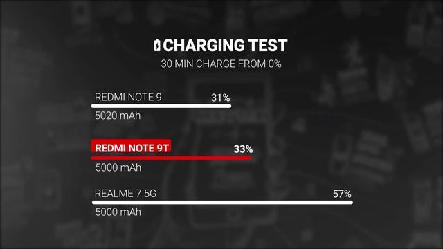 Xiaomi Redmi Note 9T Full Review