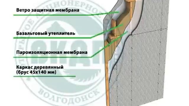 Производство и сборка каркасного дома смотреть онлайн