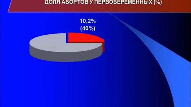 Телемост Аборты в России смотреть онлайн