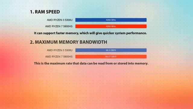 AMD Ryzen 3 5300U vs AMD Ryzen 7 5800HS Technical Comparison смотреть онлайн