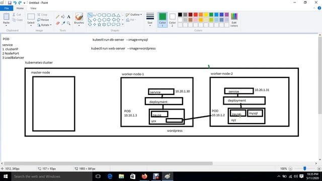 Kubernetes POD Real World Introduction| Kubernetes POD Real World क्या है? |Hindi| ?By Sanjay Dahiy смотреть онлайн