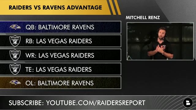 Raiders Vs. Ravens Preview, Analysis & Score Prediction For NFL Week 1 | 1st Allegiant Stadium Game