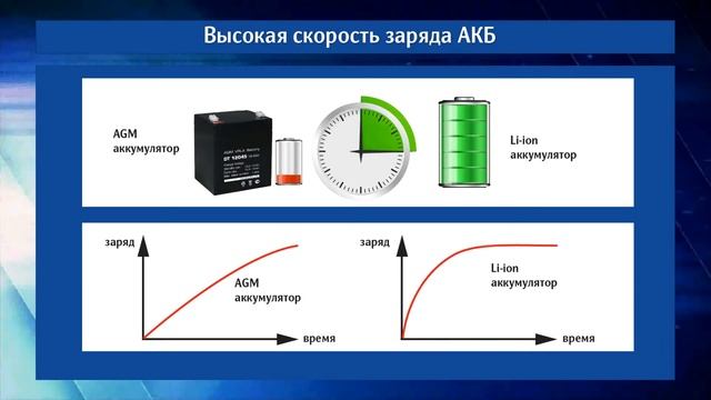 SKAT-12DC-1.0 Li-ion — ИБП 12 В, 1А со встроенной Li-Ion батареей смотреть онлайн