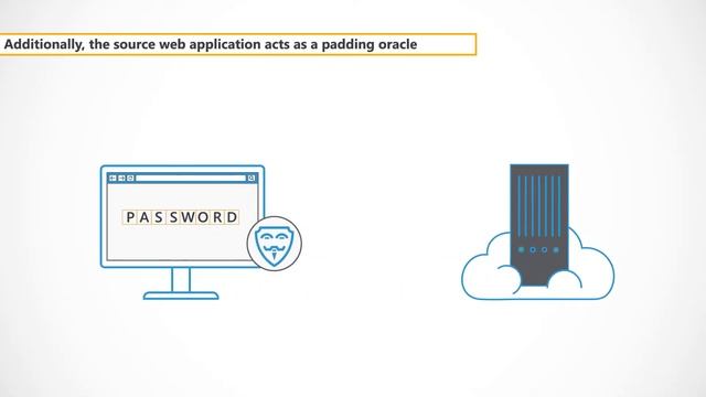 Padding Oracle Attack | Explainer Video | Secure Code Warrior смотреть онлайн