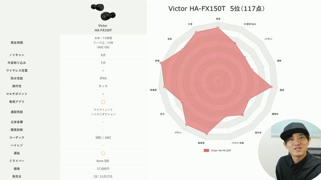 【どれが1番良いか？】1万円以下 / 2万円以下 コスパ最強のおすすめ 完全ワイヤレスイヤホンランキング トップ5 смотреть онлайн