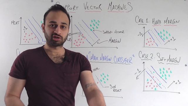 Support Vector Machines : Data Science Concepts смотреть онлайн