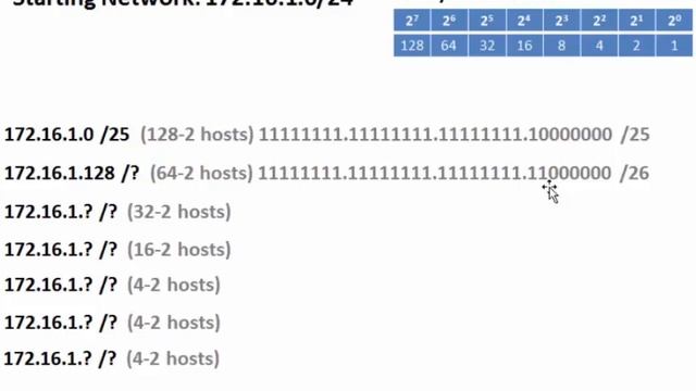 22. CCNA Ch11 - Solve a VLSM subnetting scheme смотреть онлайн