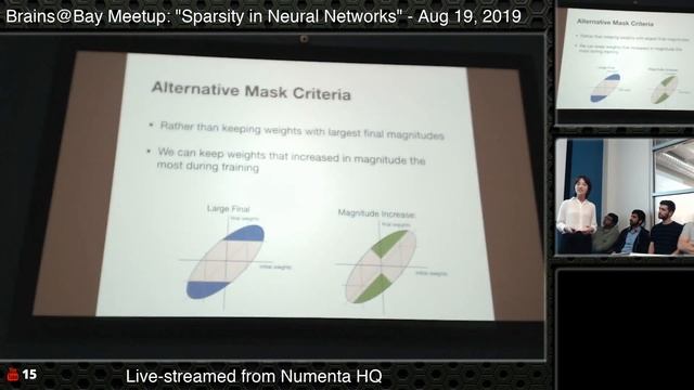 Sparsity in Neural Networks (Brains@Bay Meetup) смотреть онлайн