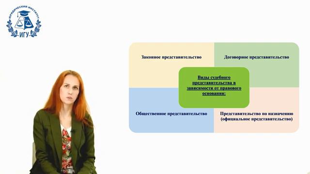 8. Гражданский процесс: Представительство в суде смотреть онлайн