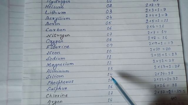 Mass Number Trick| 1 to 30 Elements| Atomic Mass| Short Trick| G4 gyan. смотреть онлайн