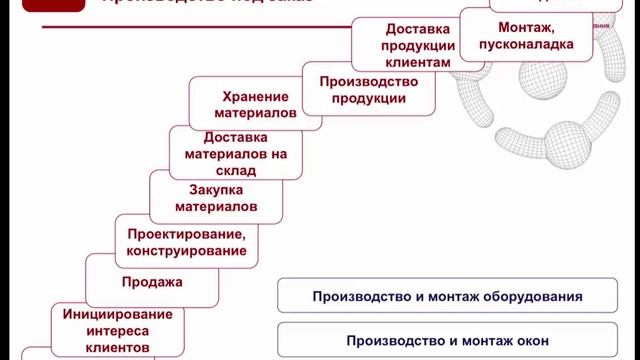 [Управление компанией] Первое предварительное задание Онлайн Марафона смотреть онлайн