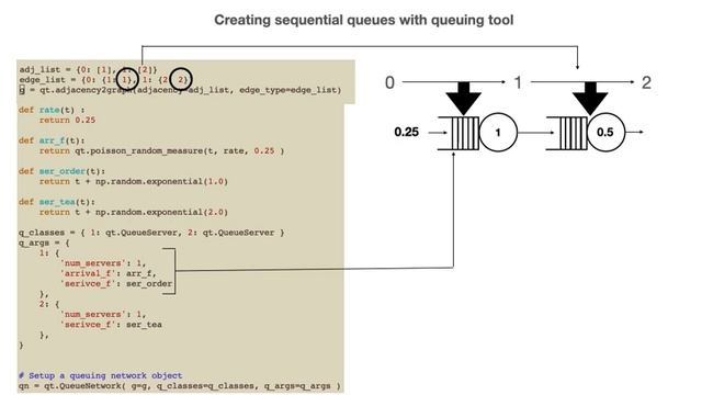Queuing network simulations with queueing tool смотреть онлайн