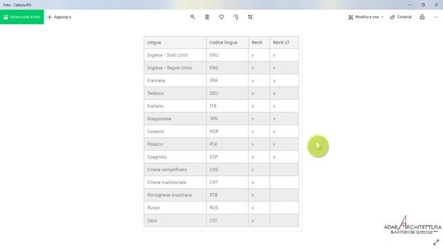 Come cambiare lingua a Revit 2021 смотреть онлайн