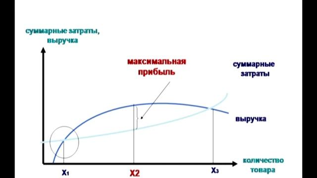 MBA Start  Модуль 5   Финансы в организации Маржинальная прибыль Точка безубыточности