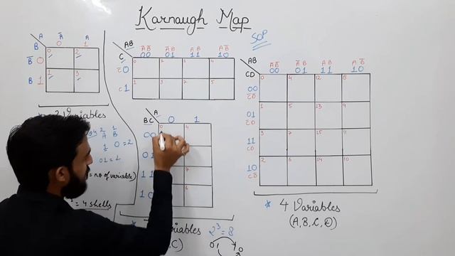 Karnaugh Map | K-map | Introduction | in Hindi смотреть онлайн
