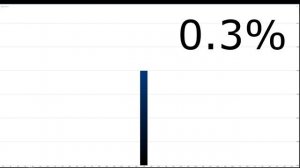 Как проверить качество вашей аудиосистемы за минуту?