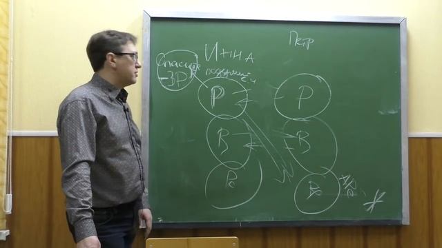 Со-зависимость -Психологические Игры "Спасение" и "Подумайте какой ужас!"-Трансактный Анализ смотреть онлайн