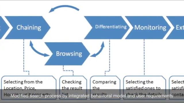 2013_Integrating CBR and ontology to support intelligent building information retrieval смотреть онлайн