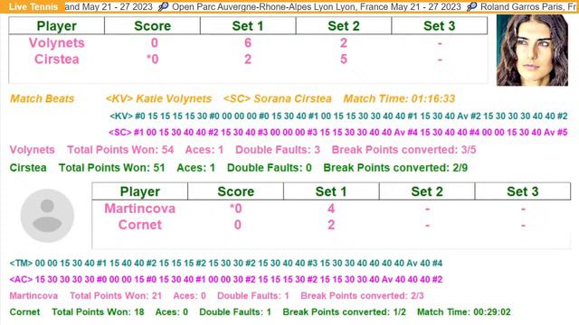 Sorana Cîrstea vs Volynets | Alizé Cornet vs Martincova ROME 2023 Live Tennis Play-by-Play Stream смотреть онлайн